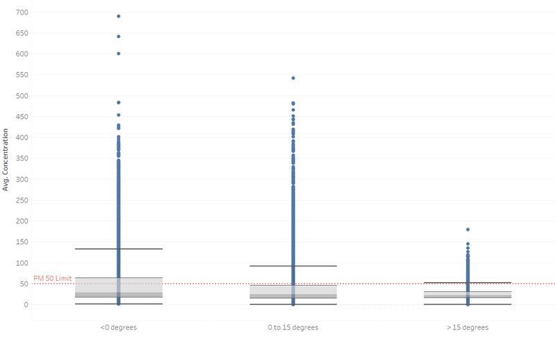 File:Boxplot1.png