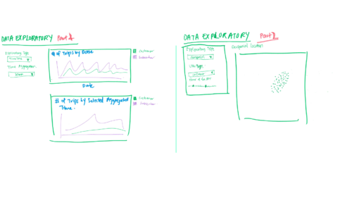 Storyboard Data Exploratory.png