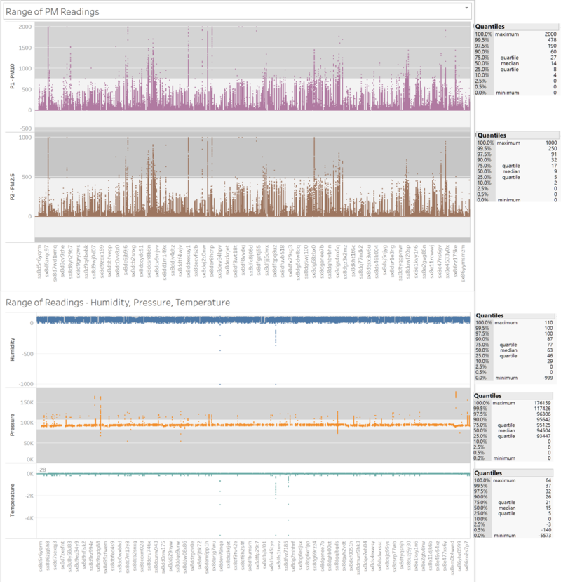 CC-RangeReadings2.png