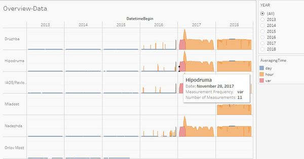 EEA DataOverview.png