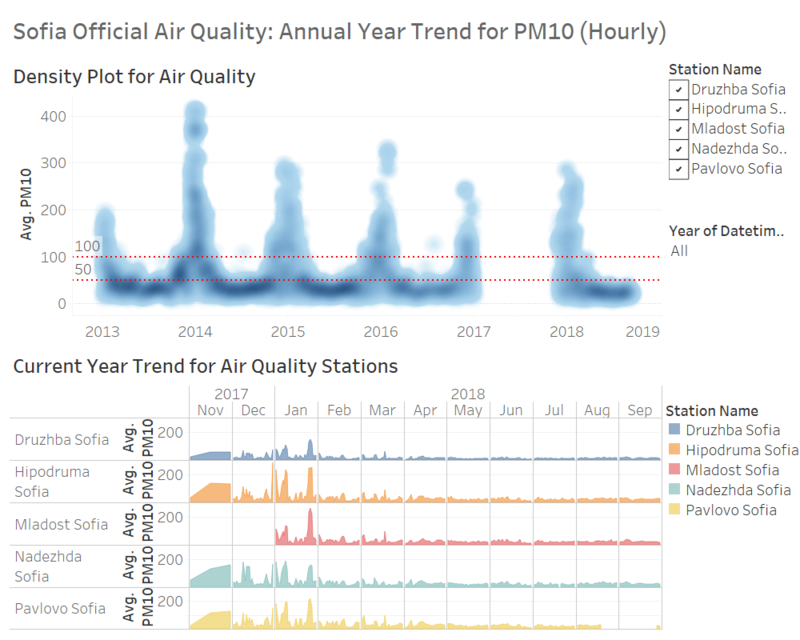 EEA Annual Trend.png