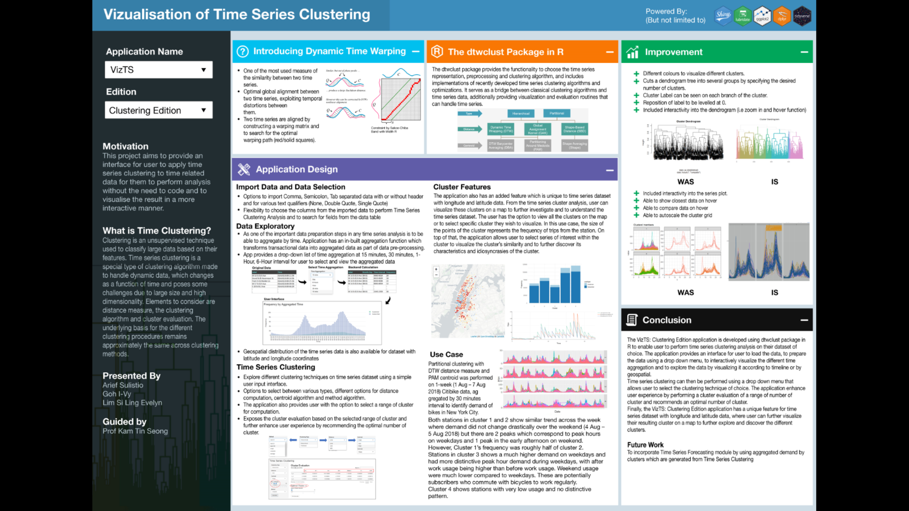An Application for Time Series Clustering
