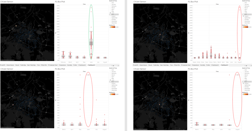 Unexpected behaviours of sensor