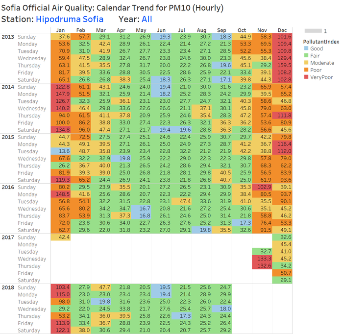 1.1 EEA Station (PM10) Hipo.png