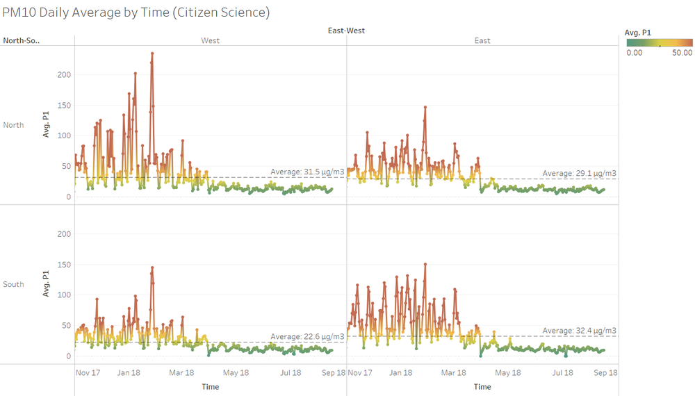 Citizen Science & Topography