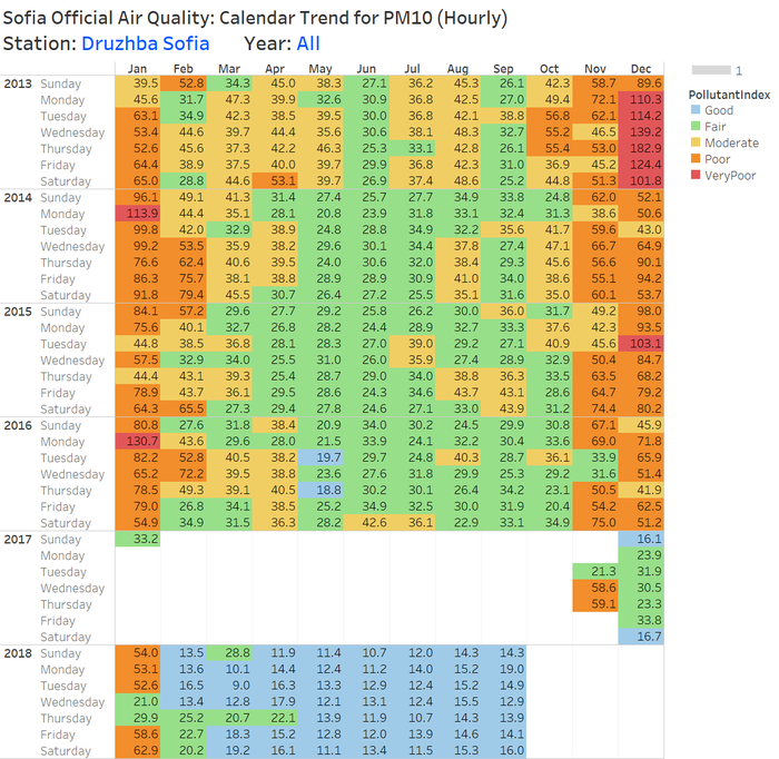 1.1 EEA Station (PM10) Dru.png