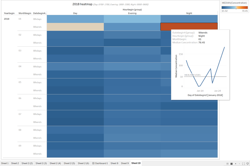 Fig 10. Calendar heatmap of 2018 by month, weekday/weekends and time period of day