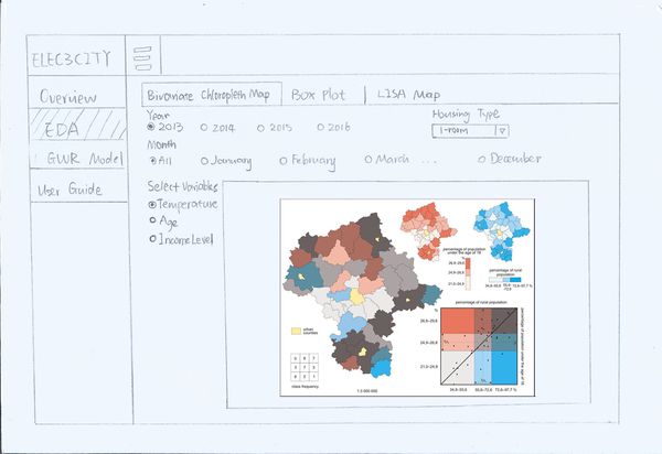 Elec3city dashboard 2.jpg