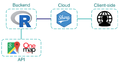 GeoEstate tech stack.png