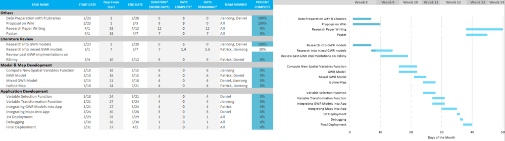 Gantt chart.png