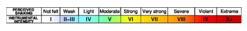 Ronald.Lay.2017 Instrumental Intensity.PNG