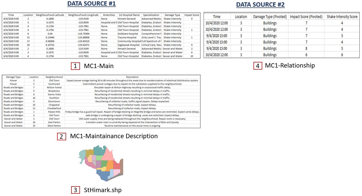 Data Sources for Tableau.jpg