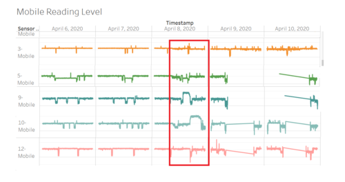 MobileAfterEarthquake.PNG