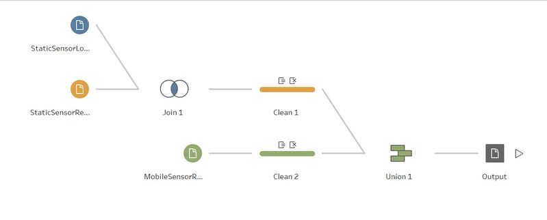 File:Data flow.png