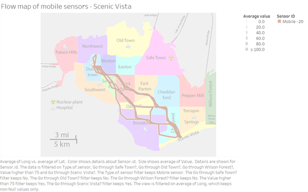 Flow map of mobile sensors - Scenic Vista.png