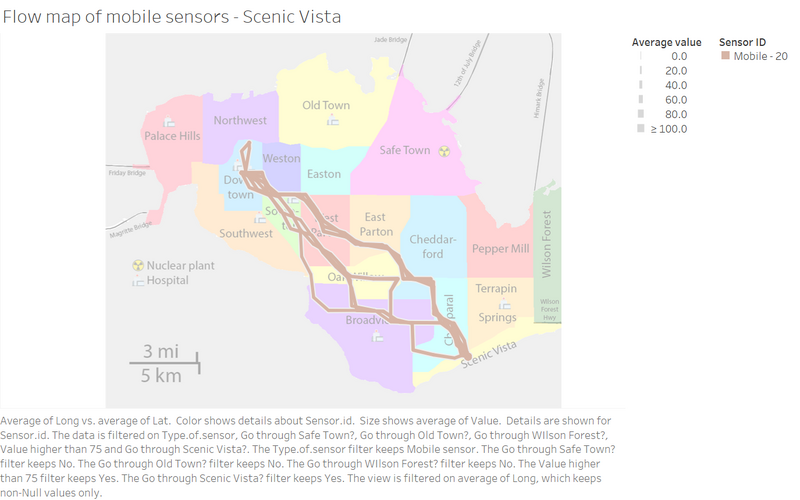 File:Flow map of mobile sensors - Scenic Vista.png