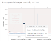 Feature - chart timestamp filter ng kai ling bernice.png