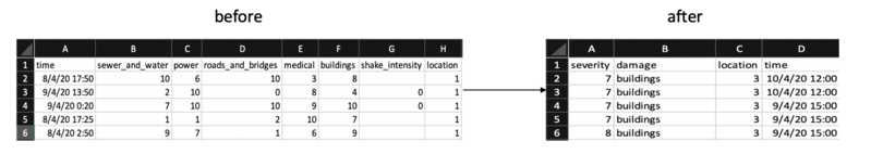File:Data before and after.png