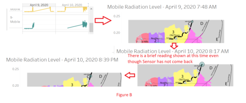 MobileAnomaly(2).PNG