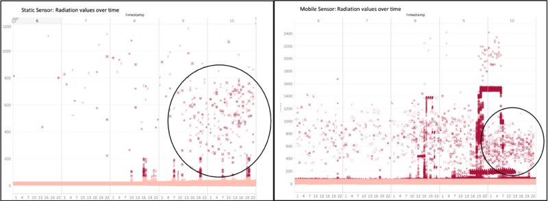 File:Mobile & Static.png