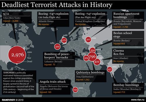 Terrorism History.jpg