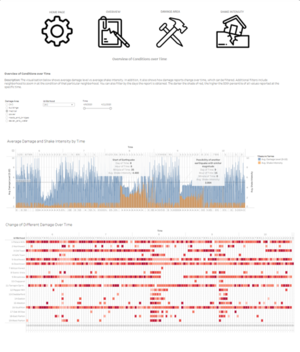 Rachel.chua.2017 conditions over time.png