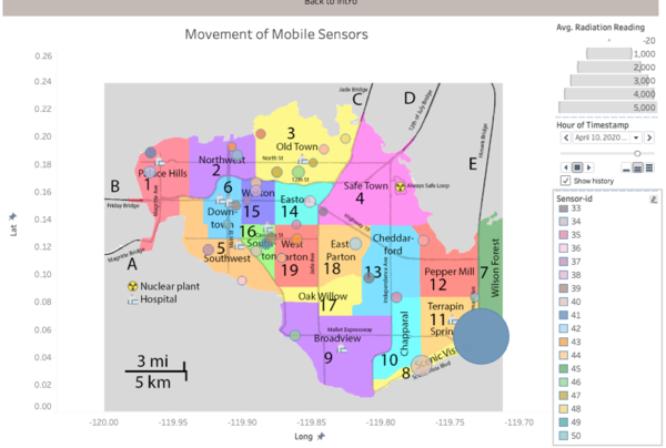 Movement of mob sensors sh.png