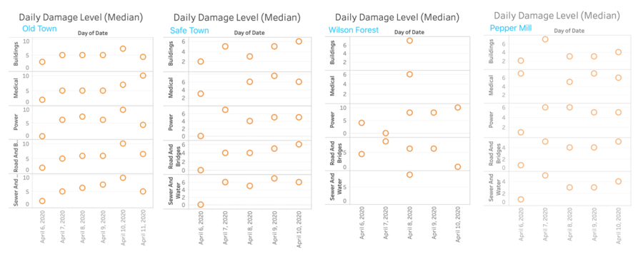 Daily Damage Report.png