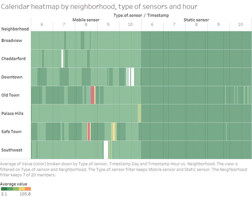 Calendar heatmap by neighborhood (2).png