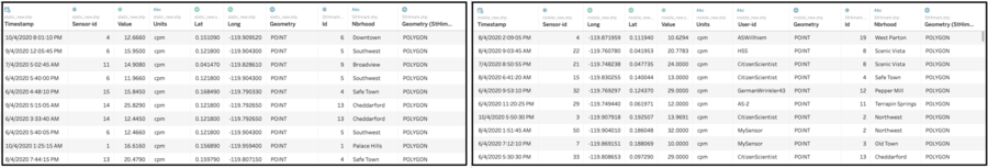 Mobile and Static Data.png