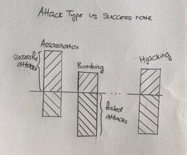 File:AttackType-VS-SuccessRate.jpg