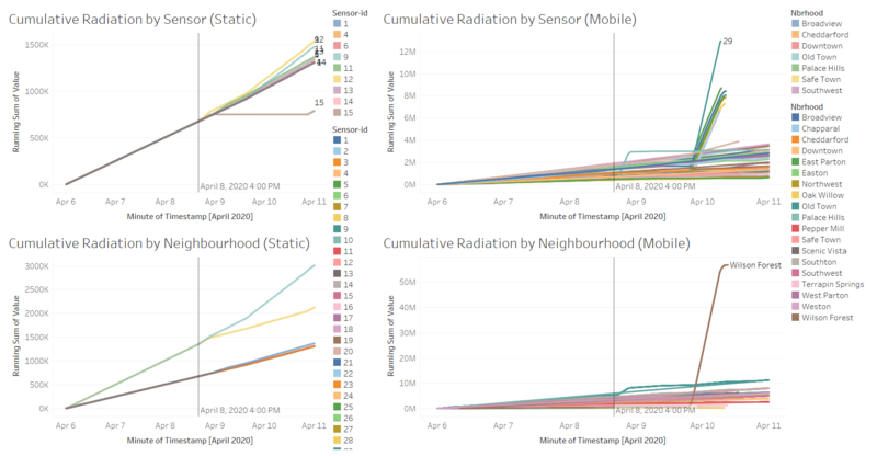 Cumulative Radiation (YL).png