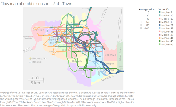 Flow map of mobile sensors - Safe Town.png
