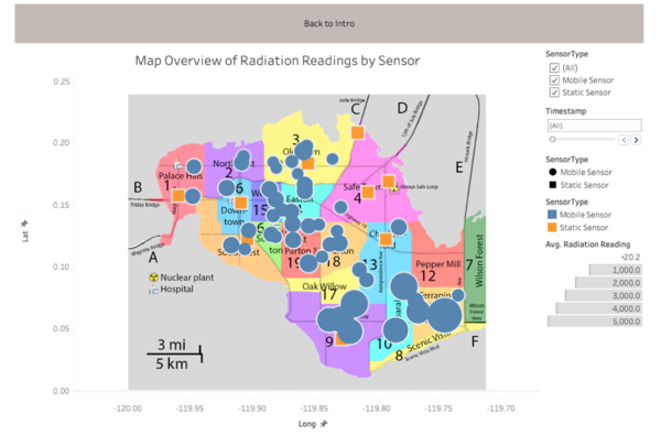 Overview by sensors sh.png