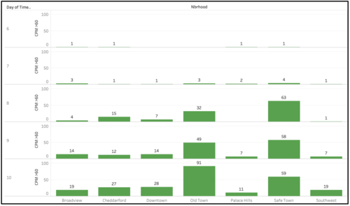 Statc trend.png