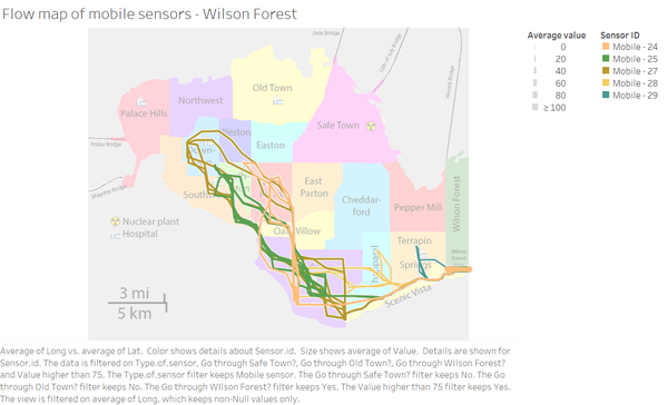 Flow map of mobile sensors - Wilson Forest.png