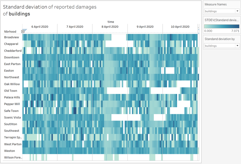 Overall standard deviation of reported damages