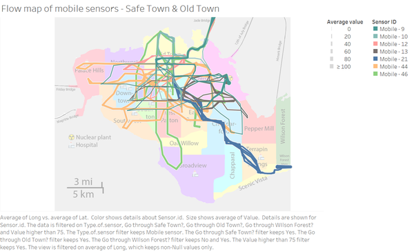 Flow map of mobile sensors - Safe Town & Old Town.png
