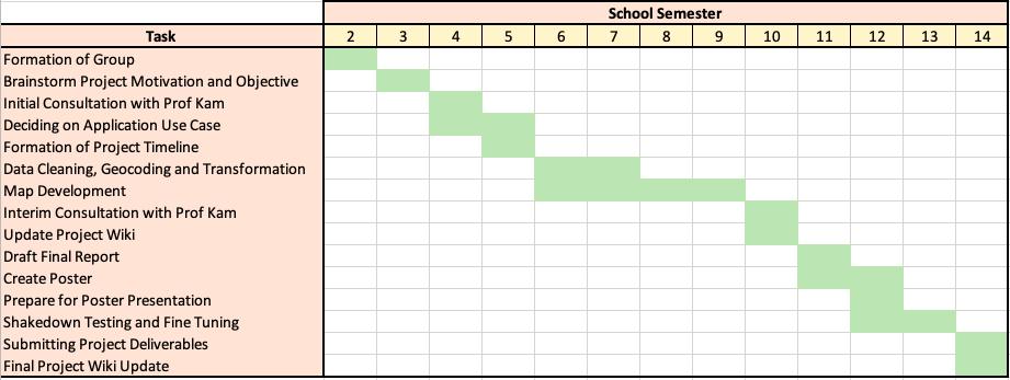 G2Grp1Gantt_v1