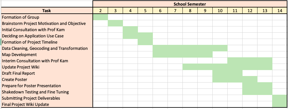 Gantt Chart