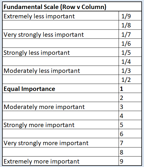 Ahpscale.png