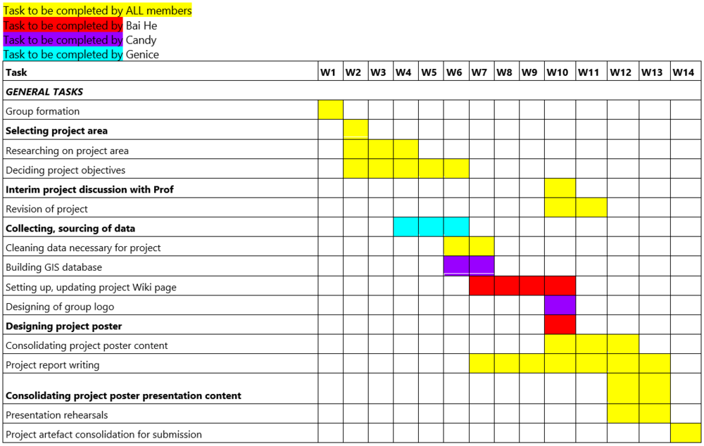 Tamp-ura scope of work p1.png