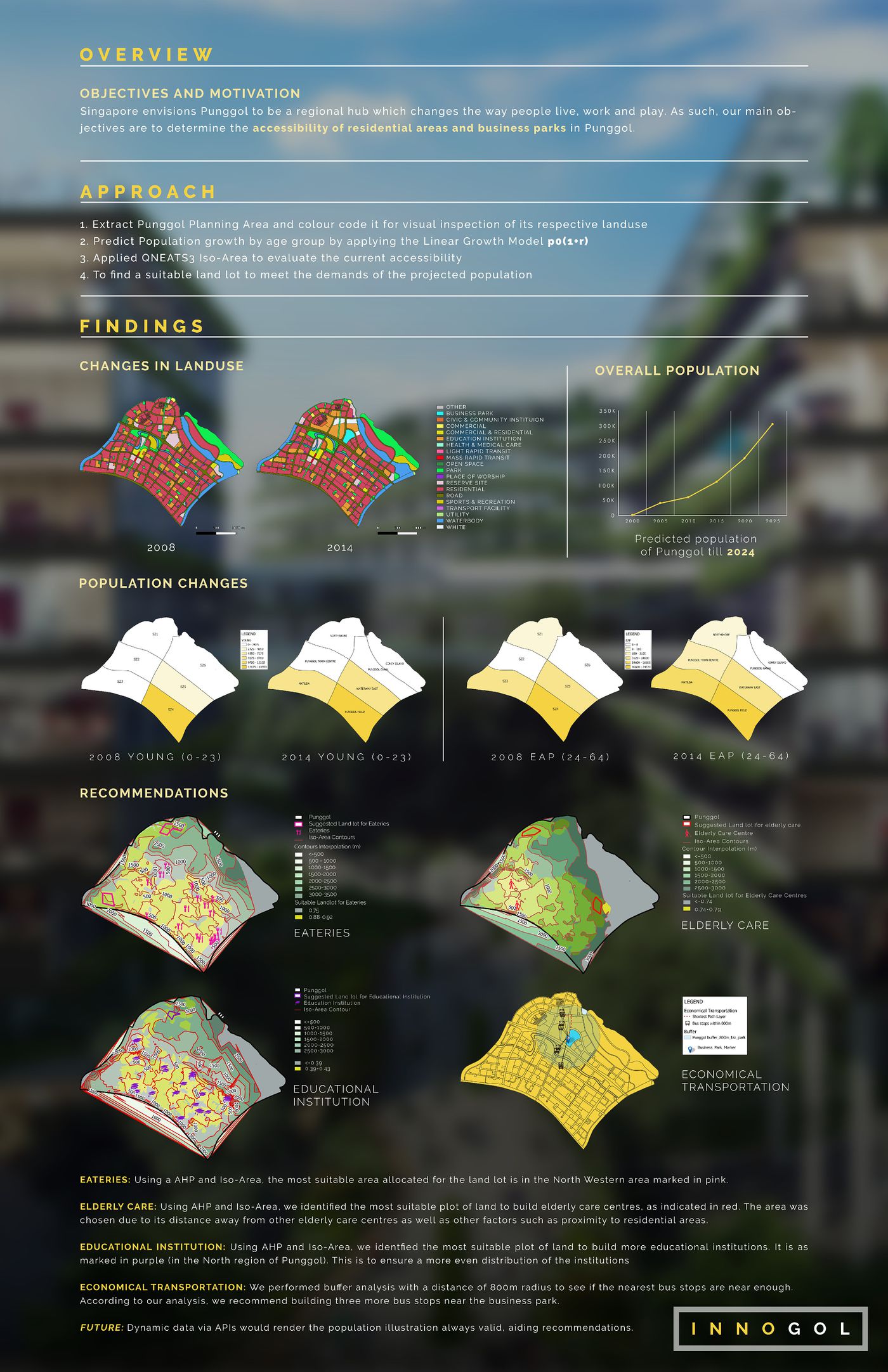 QGIS POSTER