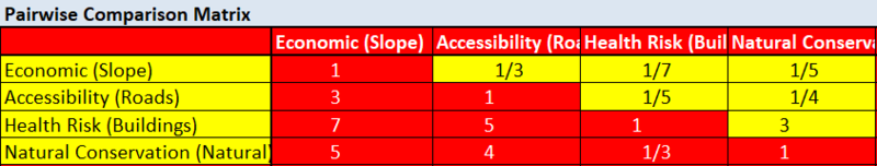 KangHuiYun AHP Matrix.png