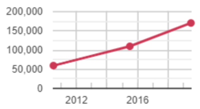 Growth population.png