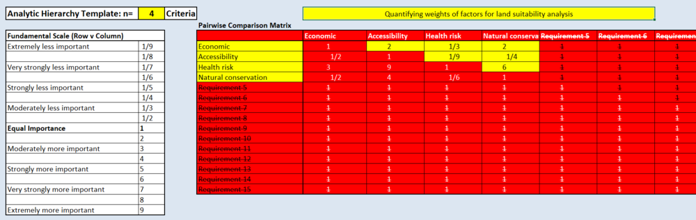 Leandra AHP table.png