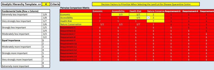 AHP_Table