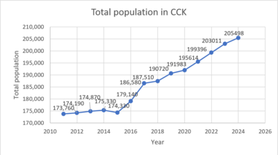 Population trend latest.png