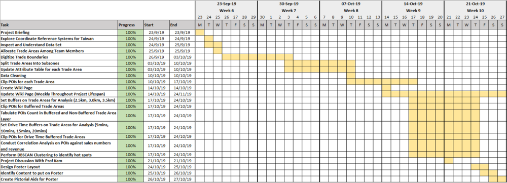 P2GanttChart2.png