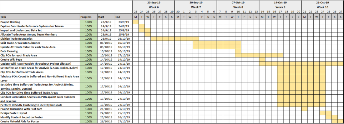 P2GanttChart2.png